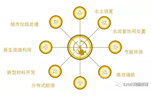 【大盘点】818近年来那些跨界进入环保的“巨鳄(图1)